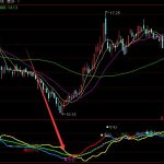 帳篷概念股有哪些？相關概念股票一覽（2022/5/6）-RB螺紋鋼期貨交易網