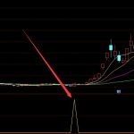 2022年甲醇上市公司龍頭股一覽表，一起來看看吧-RB螺紋鋼期貨交易網