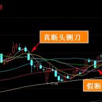 如何區分真假斷頭鍘刀 具體操作方式如下-RB螺紋鋼期貨交易網