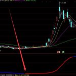 PE概念股一覽，2021年PE概念股票有哪些-RB螺紋鋼期貨交易網