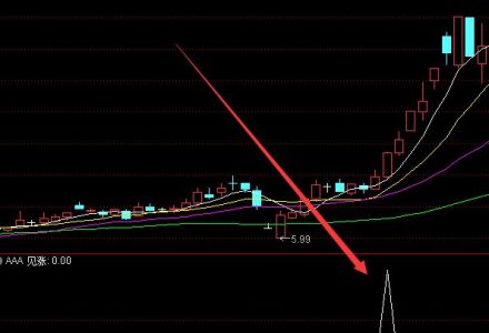 VLCC上市公司龍頭股票有哪些?VLCC概念股一覽表 VLCC上市公司龍頭股票有哪些?VLCC概念股一覽表