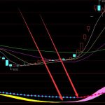 數字孿生上市龍頭企業有哪些？（2022年版）-RB螺紋鋼期貨交易網