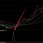 ICT上市公司有哪些？相關上市公司龍頭一覽-RB螺紋鋼期貨交易網