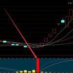 智能制造概念股一覽,2021年智能制造概念股票有哪些-RB螺紋鋼期貨交易網