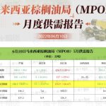MPOB月報：5月馬棕油庫存環比減少 出口大增27%超預期-RB螺紋鋼期貨交易網