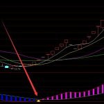 農村電商板塊概念股有哪些？2020農村電商股票一覽表-RB螺紋鋼期貨交易網