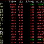 雄安股票有哪些龍頭股 這些個股可以關注-RB螺紋鋼期貨交易網