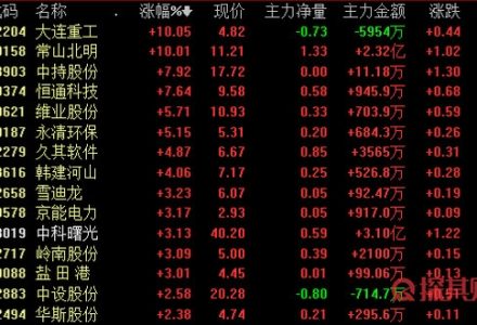 外匯滑點多少正常?怎么計算? 外匯滑點多少正常?怎么計算?