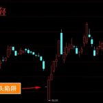 空頭陷阱是好還是壞 它代表著這樣的結果-RB螺紋鋼期貨交易網