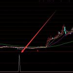 2022年高送轉預期概念股有那些？高送轉預期龍頭股一覽-RB螺紋鋼期貨交易網