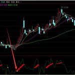高效節能電機上市公司有哪些？高效節能電機概念股一覽-RB螺紋鋼期貨交易網