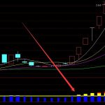 互聯網廣告行業上市公司一覽（2022/5/5）-RB螺紋鋼期貨交易網