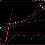 2021年快手概念主要利好上市公司有哪些？-RB螺紋鋼期貨交易網