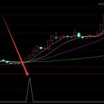 2021年中國汽車板塊股票有哪些？-RB螺紋鋼期貨交易網