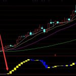 2022年臉書概念股票一覽（6月1日）-RB螺紋鋼期貨交易網