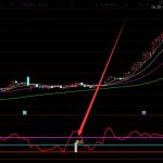 哪些a股精雕機行業個股受益？今日精雕機行業股價分析-RB螺紋鋼期貨交易網