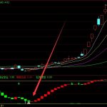 焦炭上市公司一覽，2022年焦炭上市公司有哪些？-RB螺紋鋼期貨交易網