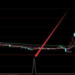 鎳龍頭股上市公司有哪些,鎳龍頭概念股票一覽-RB螺紋鋼期貨交易網