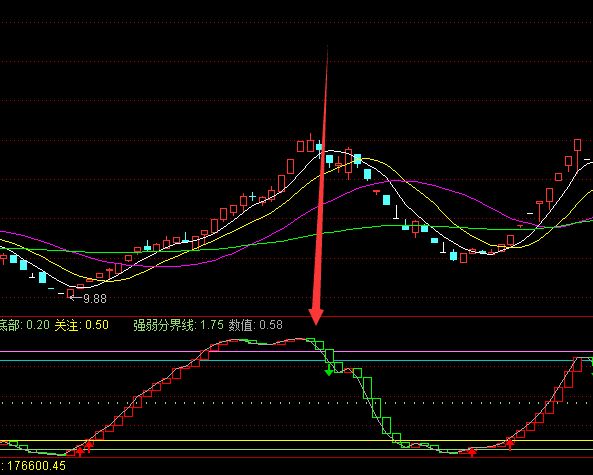 強大賣點神奇逃頂指標公式-RB螺紋鋼期貨交易網