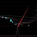 純堿概念上市公司有哪些，純堿上市公司股票一覽-RB螺紋鋼期貨交易網