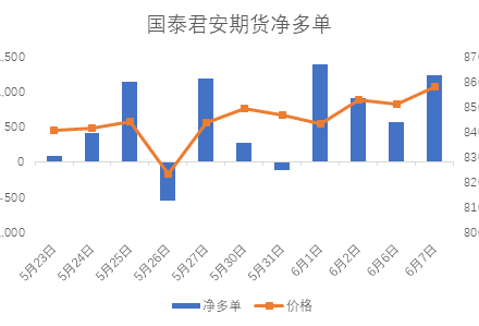 期貨傭金很貴 怎樣做單才能節約期貨傭金 期貨傭金很貴 怎樣做單才能節約期貨傭金