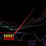 打新股一定賺錢嗎 打新股有收益嗎-RB螺紋鋼期貨交易網