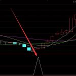 鉬業股票龍頭排名分析，今日鉬業股票價格多少？（2022/6/8）-RB螺紋鋼期貨交易網