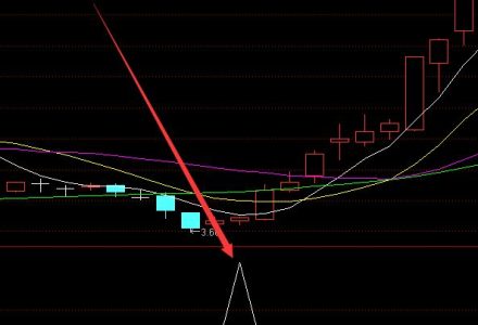 鉬業股票龍頭排名分析,今日鉬業股票價格多少?(2022/6/8) 鉬業股票龍頭排名分析,今日鉬業股票價格多少?(2022/6/8)