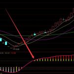 FPGA上市公司有哪些?FPGA受益上市公司一覽-RB螺紋鋼期貨交易網
