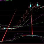 能源股票的龍頭有哪些？（2022/5/16）-RB螺紋鋼期貨交易網