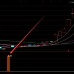 醫藥連鎖上市公司股票有哪些？相關醫藥連鎖龍頭一覽-RB螺紋鋼期貨交易網