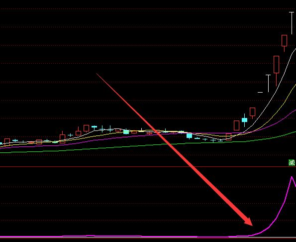 2022券商大跌原因是什么？證券板塊股票為何下跌？-RB螺紋鋼期貨交易網
