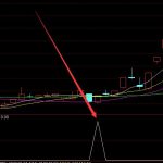 2022年凍豬肉上市公司龍頭股票一覽（6月5日）-RB螺紋鋼期貨交易網