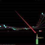 冰箱上市公司有哪些，冰箱上市公司名單-RB螺紋鋼期貨交易網