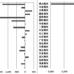 鋁現貨倉單連環爆雷背后:融資方如何與庫方聯合作案?-RB螺紋鋼期貨交易網