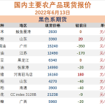 6月13日農產品現貨報價-RB螺紋鋼期貨交易網