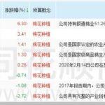 棉花股票龍頭有哪些 這些個股我們可以關注-RB螺紋鋼期貨交易網