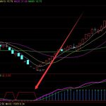 股票b股怎么開戶？b股開戶條件及流程介紹-RB螺紋鋼期貨交易網