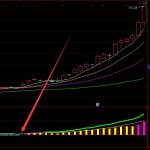 6月2日分析：航運概念股報跌，招商南油跌近5%-RB螺紋鋼期貨交易網