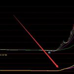 2022年特種鋼概念龍頭上市公司一覽表（6月3日）-RB螺紋鋼期貨交易網