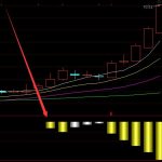 2022年華龍一號上市公司龍頭，華龍一號上市公司有哪些？-RB螺紋鋼期貨交易網