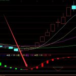 2022年新能源汽車股票的龍頭股有哪些？南方財富網為您分享-RB螺紋鋼期貨交易網