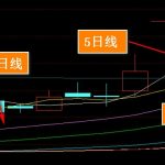 五日十日二十日線是什么 股票基礎之一-RB螺紋鋼期貨交易網