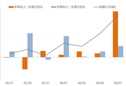 動力煤期貨傭金多少?是雙邊收嗎 動力煤期貨傭金多少?是雙邊收嗎
