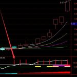 釷基行業股票有哪些？（2021/10/18）-RB螺紋鋼期貨交易網