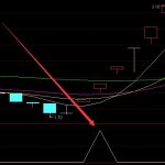 外貿板塊主要有哪些上市公司？-RB螺紋鋼期貨交易網