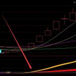 什么是概念股？概念股是什么意思？-RB螺紋鋼期貨交易網