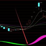 專網通信概念上市公司2022年名單一覽，值得收藏-RB螺紋鋼期貨交易網