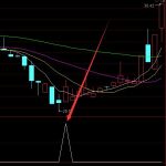 2022年IGBT概念龍頭上市公司匯總，速看！-RB螺紋鋼期貨交易網