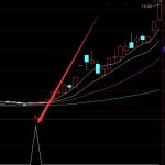中石化系板塊概念股票一覽（2022/6/6）-RB螺紋鋼期貨交易網